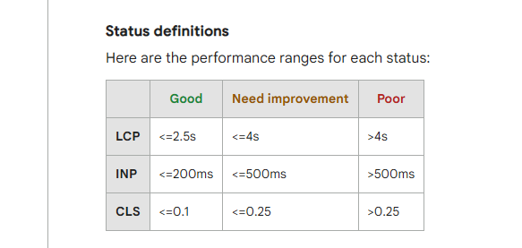 谷歌核心指标标准
