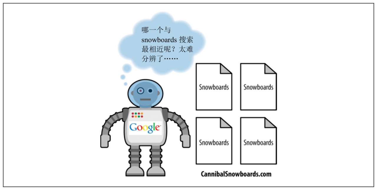 Google SEO知识汇总丨2022年谷歌seo知识汇总