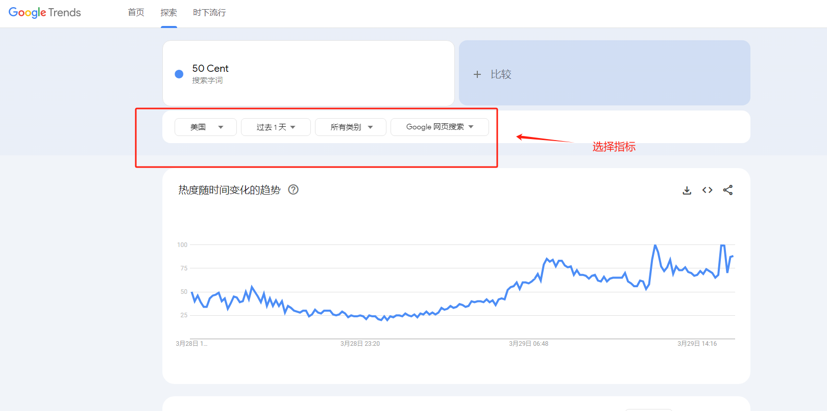 天问网络-谷歌趋势Google Trend 选择各项指标界面