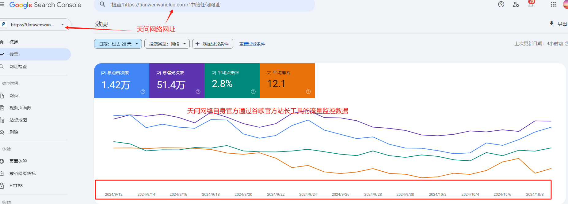 天问网络官方网站谷歌SEO搜索流量证明