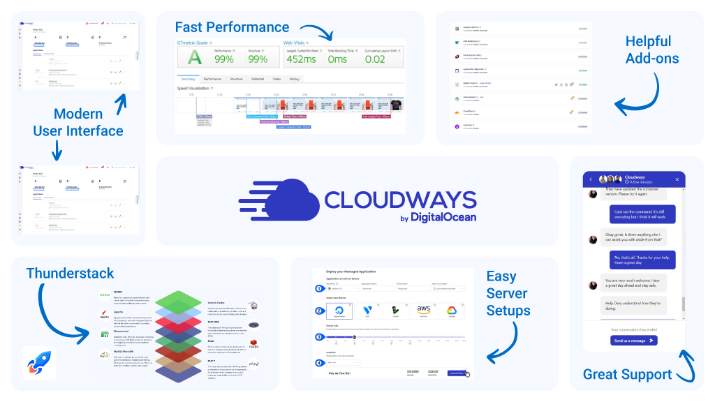 WordPress最快服务器:Cloudways注册教程新手指南 WordPress最快服务器:Cloudways注册教程新手指南