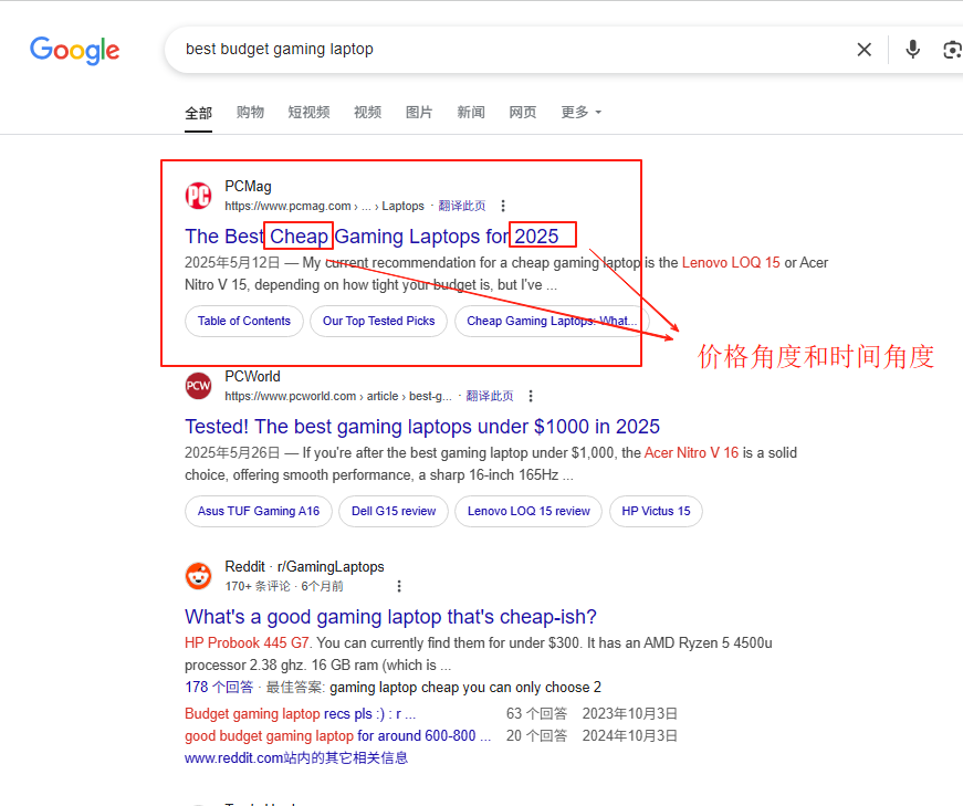 SERP分析内容角度演示