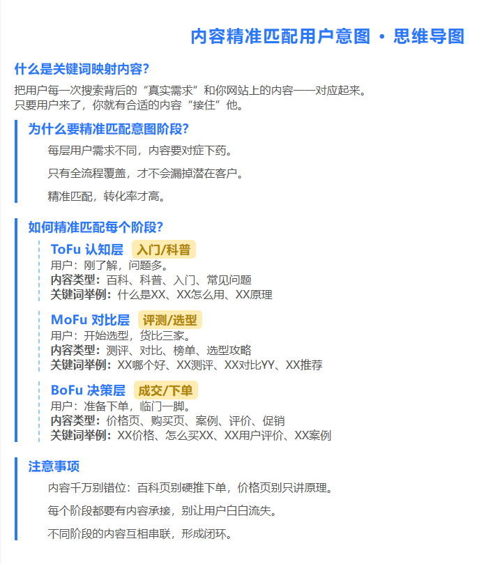 内容精准匹配用户意图-思维导图