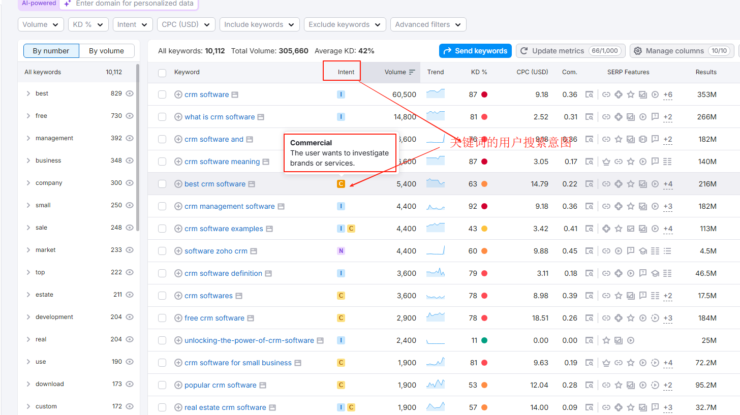 通过SEO工具SEMrush来查询关键词的用户搜索意图